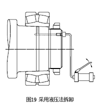 Fig.19 Removal Using Oil Injection Hydraulic Pump